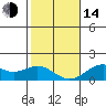 Kaulana Beach tide chart for Saturday, January 14, 2023