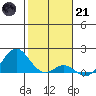 Kaulana Beach tide chart for Saturday, January 21, 2023