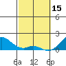 Kaulana Beach tide chart for Wednesday, February 15, 2023