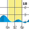 Kaulana Beach tide chart for Saturday, February 18, 2023
