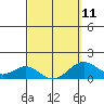 Kaulana Beach tide chart for Saturday, March 11, 2023