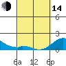 Kaulana Beach tide chart for Tuesday, March 14, 2023