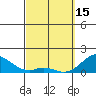Kaulana Beach tide chart for Wednesday, March 15, 2023