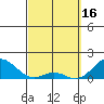 Kaulana Beach tide chart for Thursday, March 16, 2023