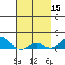 Kaulana Beach tide chart for Saturday, April 15, 2023