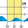 Kaulana Beach tide chart for Sunday, April 16, 2023