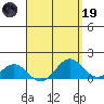Kaulana Beach tide chart for Wednesday, April 19, 2023