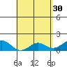 Kaulana Beach tide chart for Sunday, April 30, 2023