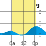 Kaulana Beach tide chart for Sunday, April 9, 2023
