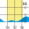 Kaulana Beach tide chart for Thursday, May 11, 2023