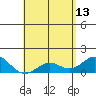 Kaulana Beach tide chart for Saturday, May 13, 2023