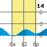 Kaulana Beach tide chart for Sunday, May 14, 2023