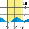 Kaulana Beach tide chart for Monday, May 15, 2023