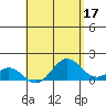 Kaulana Beach tide chart for Wednesday, May 17, 2023