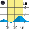 Kaulana Beach tide chart for Friday, May 19, 2023