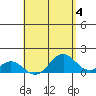 Kaulana Beach tide chart for Thursday, May 4, 2023