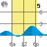 Kaulana Beach tide chart for Friday, May 5, 2023