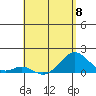 Kaulana Beach tide chart for Monday, May 8, 2023