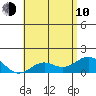 Kaulana Beach tide chart for Saturday, June 10, 2023
