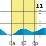 Kaulana Beach tide chart for Sunday, June 11, 2023