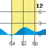 Kaulana Beach tide chart for Monday, June 12, 2023