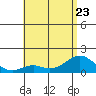Kaulana Beach tide chart for Friday, June 23, 2023