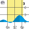 Kaulana Beach tide chart for Saturday, June 3, 2023