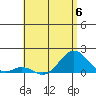 Kaulana Beach tide chart for Tuesday, June 6, 2023