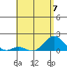 Kaulana Beach tide chart for Wednesday, June 7, 2023