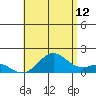 Kaulana Beach tide chart for Wednesday, July 12, 2023