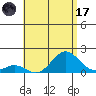 Kaulana Beach tide chart for Monday, July 17, 2023