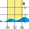Kaulana Beach tide chart for Saturday, July 8, 2023