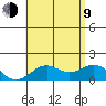 Kaulana Beach tide chart for Sunday, July 9, 2023