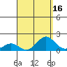 Kaulana Beach tide chart for Wednesday, August 16, 2023