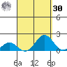 Kaulana Beach tide chart for Wednesday, August 30, 2023