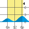 Kaulana Beach tide chart for Friday, August 4, 2023