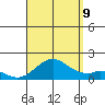 Kaulana Beach tide chart for Wednesday, August 9, 2023