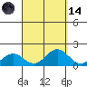 Kaulana Beach tide chart for Thursday, September 14, 2023