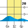 Kaulana Beach tide chart for Wednesday, September 20, 2023