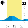 Kaulana Beach tide chart for Friday, September 22, 2023
