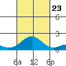 Kaulana Beach tide chart for Saturday, September 23, 2023