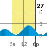 Kaulana Beach tide chart for Wednesday, September 27, 2023