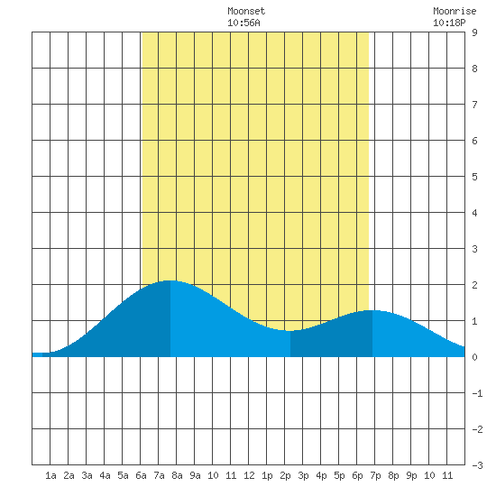 Kaulana Beach tide chart for Monday, September 4, 2023