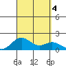 Kaulana Beach tide chart for Monday, September 4, 2023