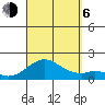 Kaulana Beach tide chart for Wednesday, September 6, 2023