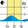 Kaulana Beach tide chart for Saturday, October 21, 2023