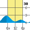 Kaulana Beach tide chart for Monday, October 30, 2023