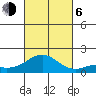Kaulana Beach tide chart for Friday, October 6, 2023