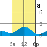 Kaulana Beach tide chart for Sunday, October 8, 2023