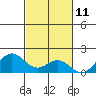 Kaulana Beach tide chart for Saturday, November 11, 2023